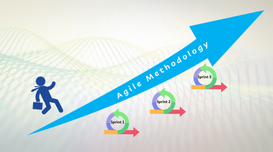 Why, Agile methodology is critical for your ARAS PLM journey?